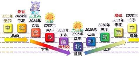 四綠木星 2023|四緑木星 2023年から9年間の運気！運の波に乗る開運法…適職